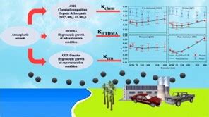 IITM: Current Research Highlights