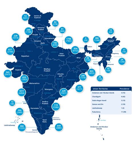 Understanding Haemophilia