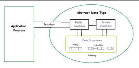 Image result for CPP Advanced Syntax