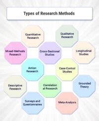 Image result for What Is Research Example