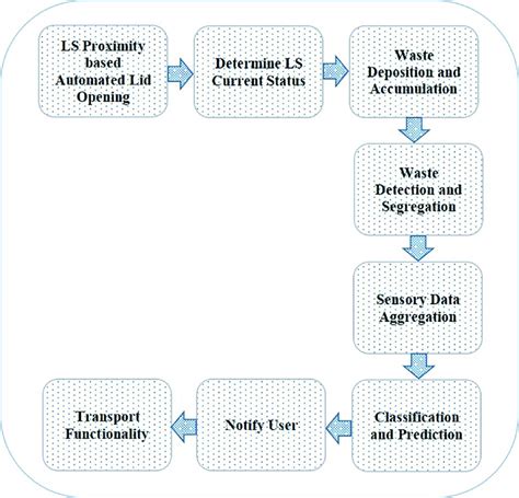 Ed's Work Flow Model 的图像结果