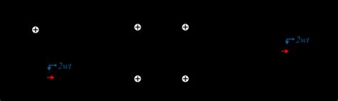 Image result for Main Control System