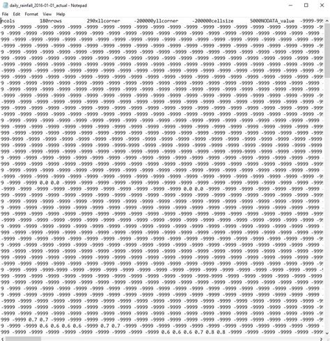 Image result for ASCII File