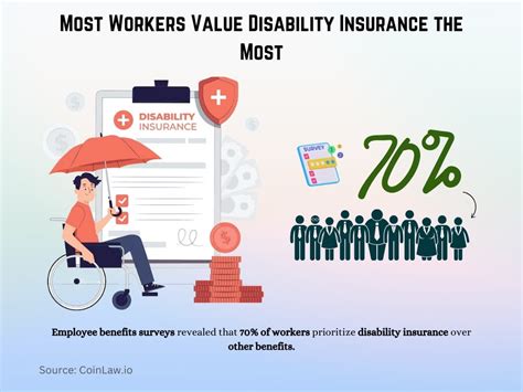 Image result for Disability Insurance Statistics