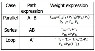 SOFTWARE TESTING METHODOLOGIES - ADITYA ENGINEERING COLLEGE