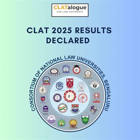 CLAT UG 2025 Results Declared by the CLAT Consortium! - Autaski.com
