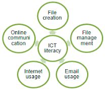 I.T.-CLASS-9-UNIT-III-CHAPTER-3 (2025-26): - Smart Learning