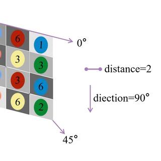 Define Local 的图像结果