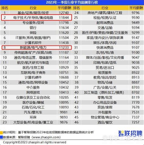 南京招聘Web前端开发工程师13薪南京人才招聘网-南京人才网