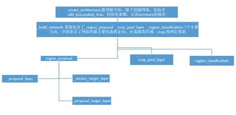 Tensorflow 版本 Faster RCNN 代码解读 - 知乎