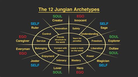 Levels Of Consciousness Freud Consciousness And Unconscious Online