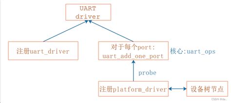 UART GUI 的图像结果