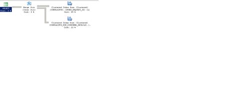 Image result for SQL Server Remove Hash Match Join