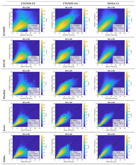 Improved CYGNSS Wind Speed Retrieval Using Significant Wave Height ...