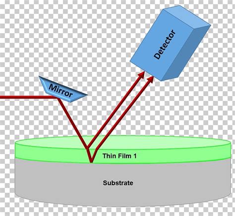 Image result for Ellipsometry Fourier Transform