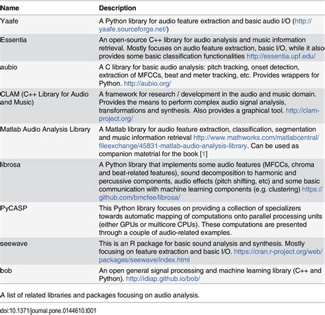 Image result for Arctan Compressor On Audio File Before and After Python