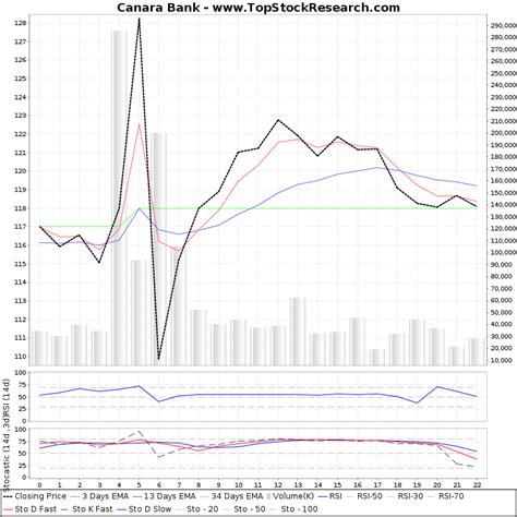 Recruitment For Bihar Instructor, Cdac And Scra 2012 | Capital Market ...