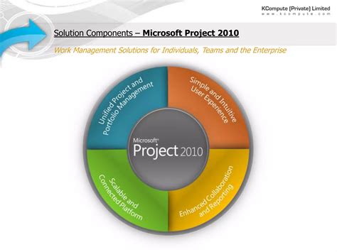 Enterprise Project Management 的图像结果