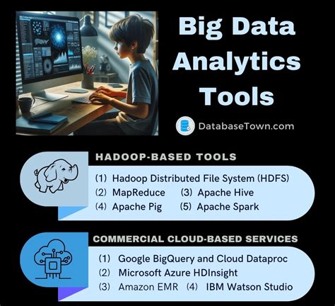 Image result for Database Analytics Tools