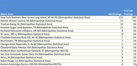 The Cosmetic Chemist