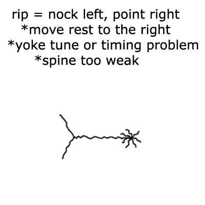 Compound Bow Paper Tuning How To 的图像结果
