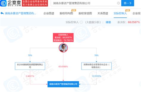 “国内最大催收公司”宣布停业，揭秘催收巨头湖南永雄资本版图