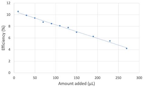 Maytenus octogona Superoxide Scavenging and Anti-Inflammatory Caspase-1 ...