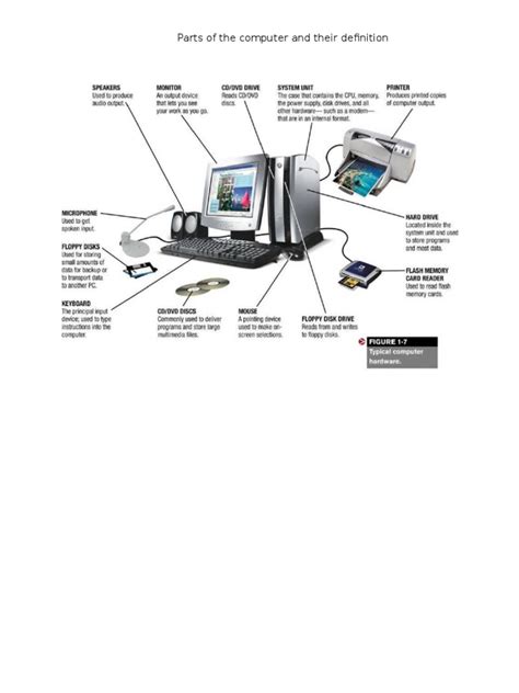 Computer Parts Explained 的图像结果
