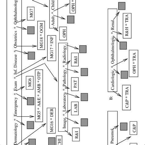 Federation Members Structure Image 的图像结果