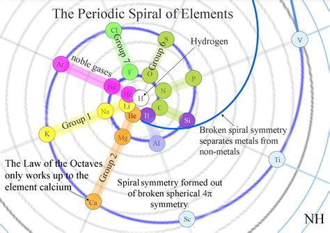 Theoretical Physics previously quantum art and poetry: A Spiral ...