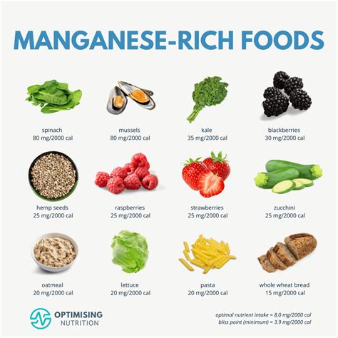 Top Manganese Foods for Optimal Health and Nutrition | Optimising Nutrition
