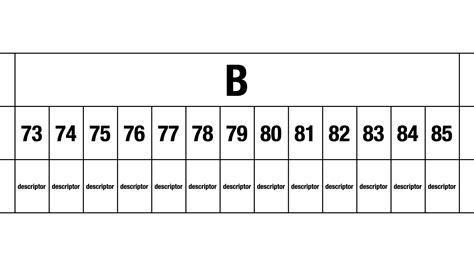 [SBA] Determining Grades – Chris Hunter