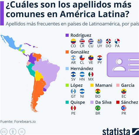 Los apellidos más comunes de México y Latinoamérica