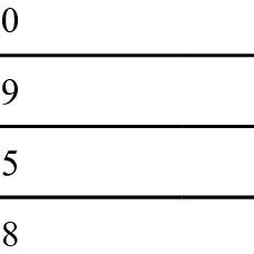 Image result for Entropy Weighting Method