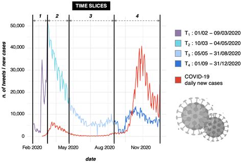 Thematic Analysis as a New Culturomic Tool: The Social Media Coverage ...