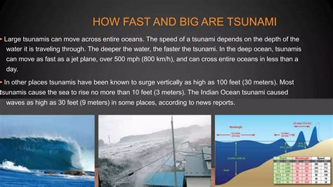 Speed Of Tsunami