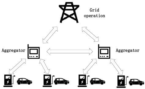 Concept and Development of Ordered Charging | Encyclopedia MDPI
