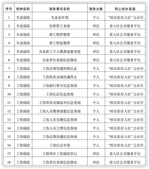 哈尔滨社保：2023年9月21日失业保险、工伤保险新系统正式启动！