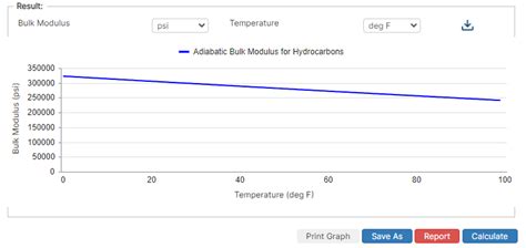 Bulk Modulus of Adiabatic Process 的图像结果