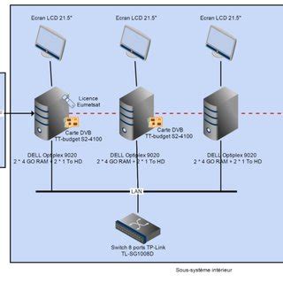 System Overview Example Layout 的图像结果