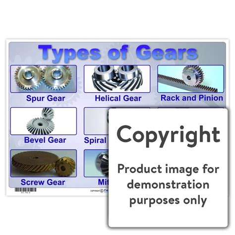 Types of Gears Technology 的图像结果