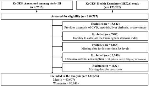 Protective Effect of Leisure-Time Physical Activity and Resistance ...