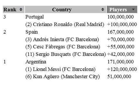 Image result for jQuery Table Filter
