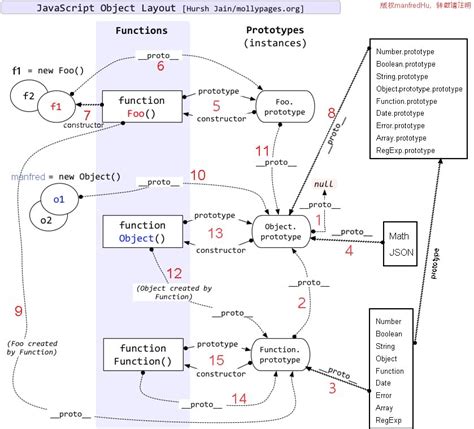 JavaScript Object Layout 的图像结果