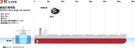 Image result for Transportation Project Development Process Flowchart
