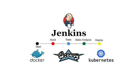 Groovy Script Jenkins 的图像结果