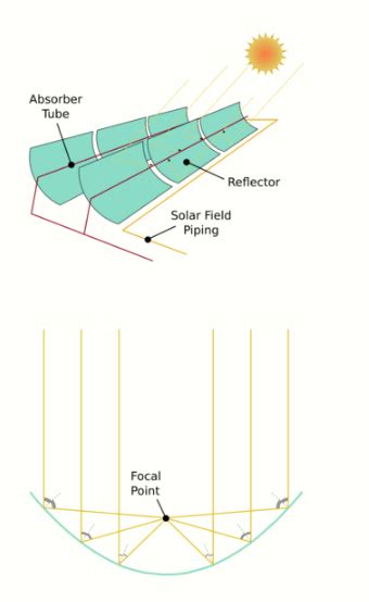 Solar Power | Encyclopedia MDPI