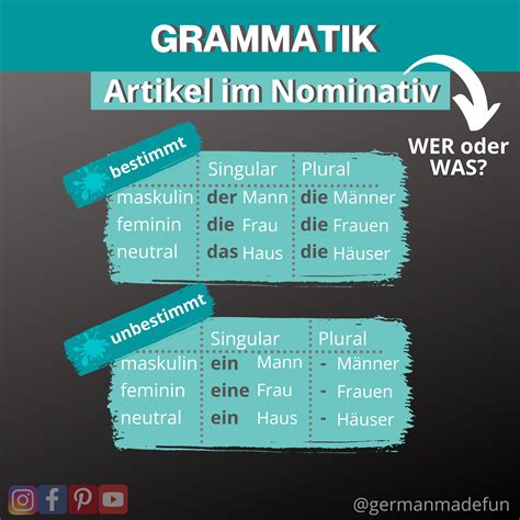GERMAN ARTICLES IN NOMINATIVE | deutsche Artikel im Nominativ | Learn ...