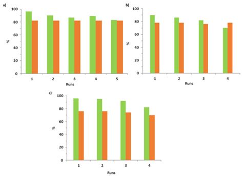 Influence of the Framework Topology on the Reactivity of Chiral ...