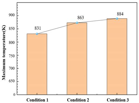 Experimental Investigation on Oxy-Hydrogen Gas Flame Injecting Coal ...